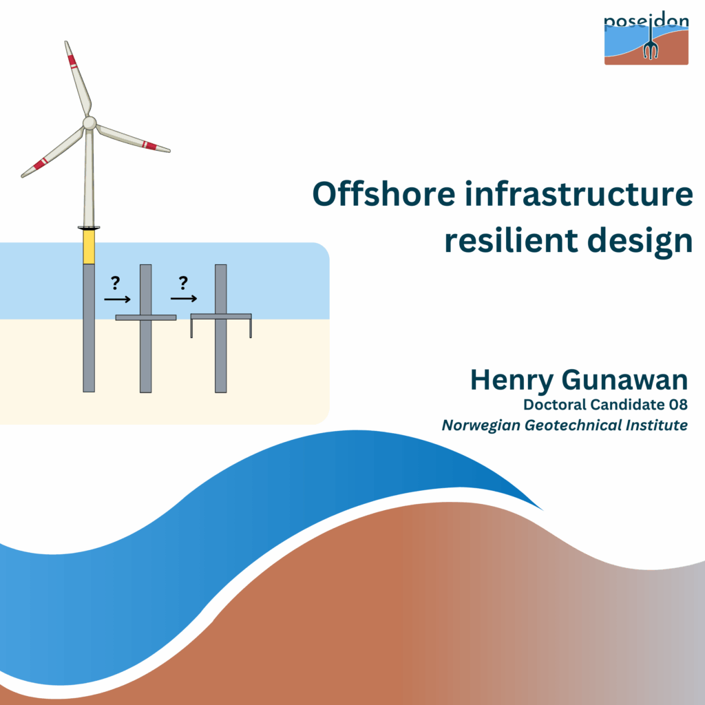 Offshore infrastructure resilient design. Henry Gunawan, Norwegian Geotechnical Institute